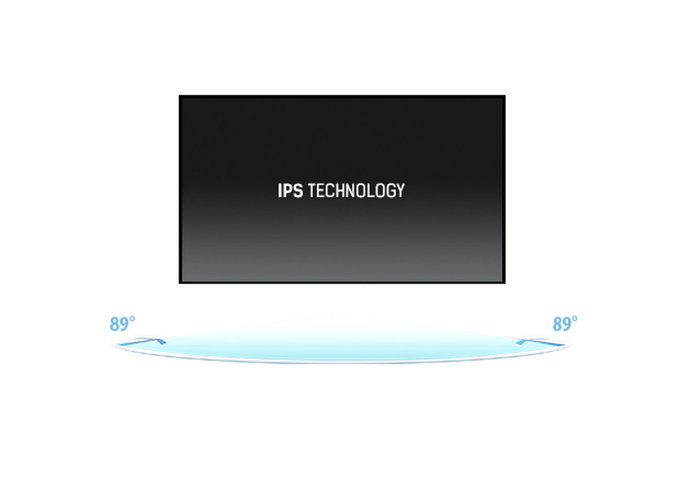 IPS Technology